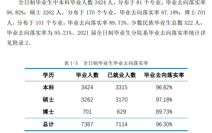 华东师范大学怎么样