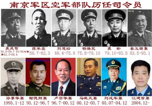 军区司令员是什么级别