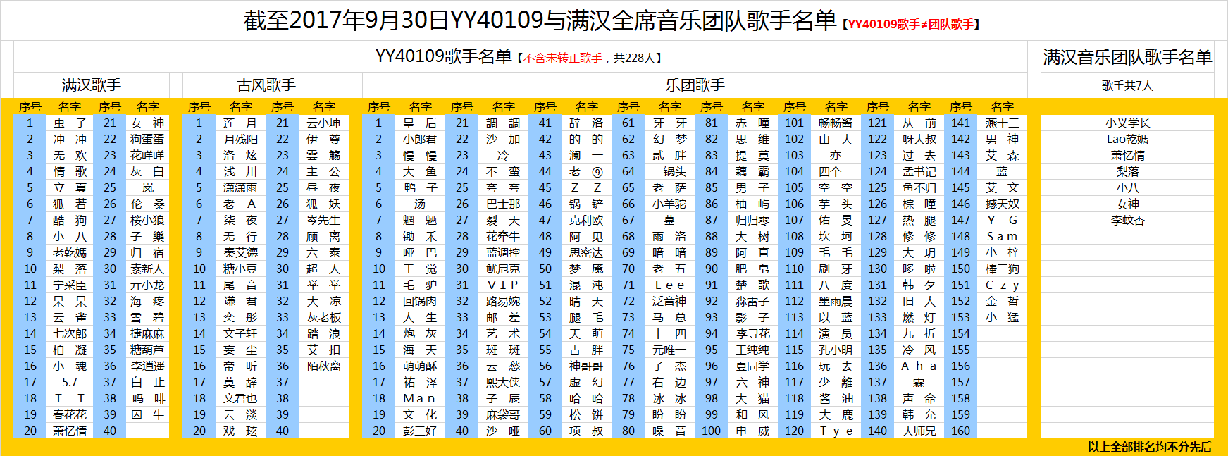 40109满汉全席签约歌手有哪些