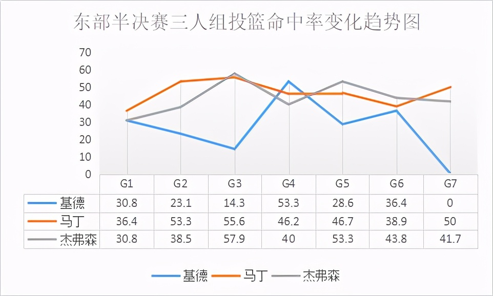 理查德-杰弗森，是怎样的一位NBA球星？