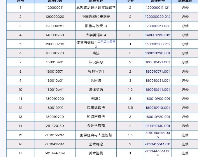 大学的法学专业都包括什么？