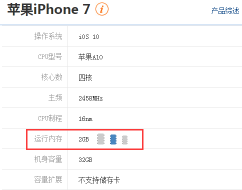 苹果7是几G运行的？