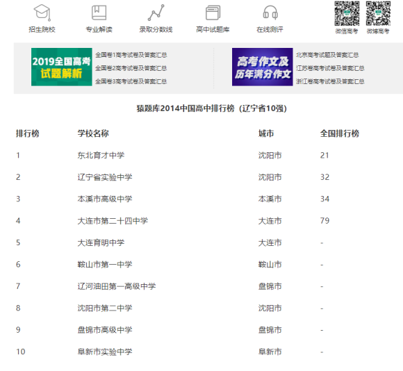 辽宁省盘锦市重点高中和辽油一高在2020年哪个学校好？