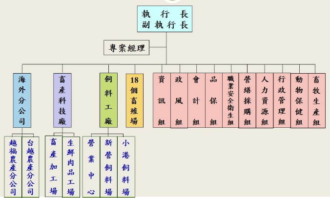 什么叫行政组织结构的层级化