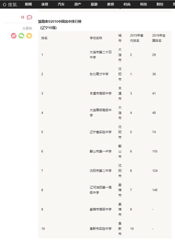 辽宁省盘锦市重点高中和辽油一高在2020年哪个学校好？