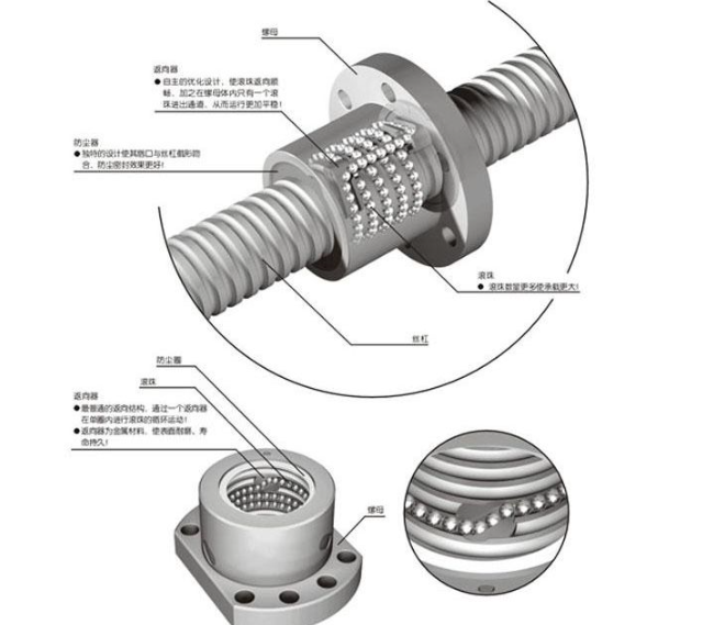 双向丝杠和滚珠丝杠的区别是什么？