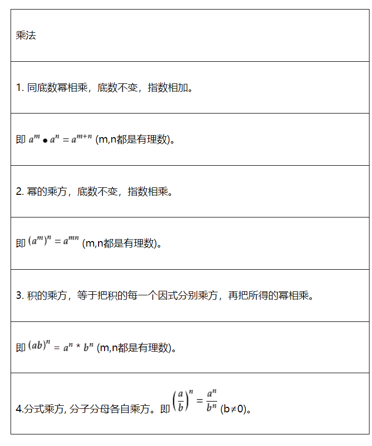 指数幂的指数幂的运算法则