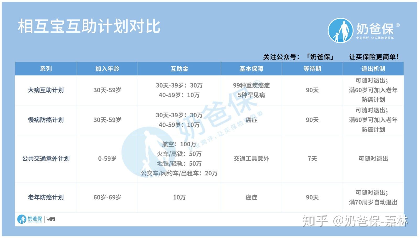 相互保真的靠谱吗？