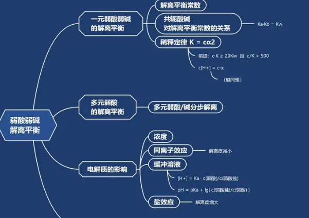 无机及分析化学知识点及公式汇总是什么？