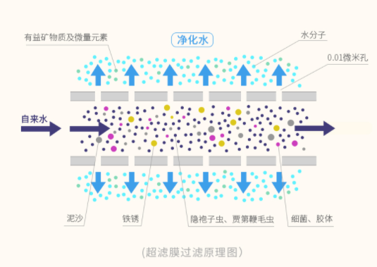 家用净水器滤芯种类有哪些？