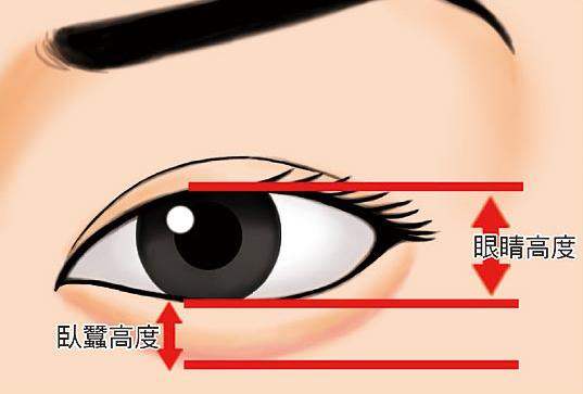 去眼袋微创手术多少钱