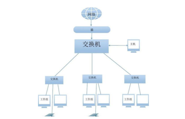 怎么搭建一个局域网?