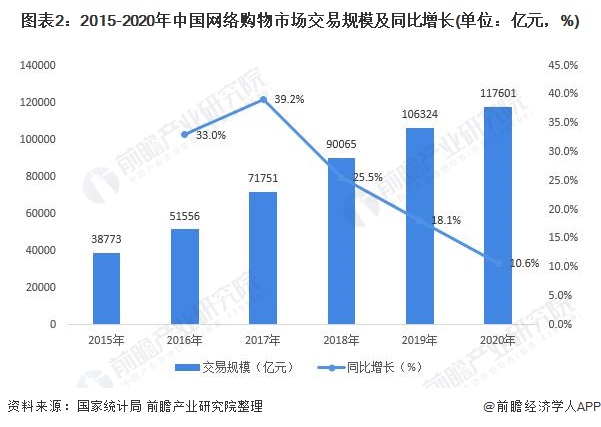 网购的未来发展趋势