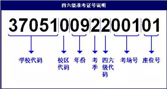 忘了英语六级准考证号怎么办