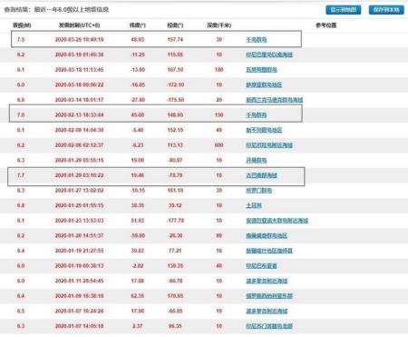 7.5级大地震的破坏力有多大？