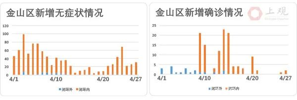 上海方舱医院批量关舱，当地的疫情呈现了哪些特点？