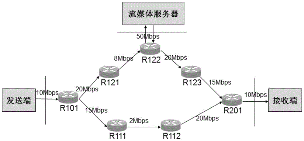 RJ45 是什么意思