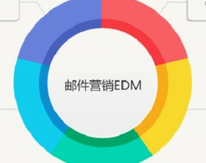 EDM什么意思