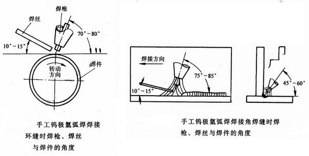 氩弧焊 焊接技巧在那里？