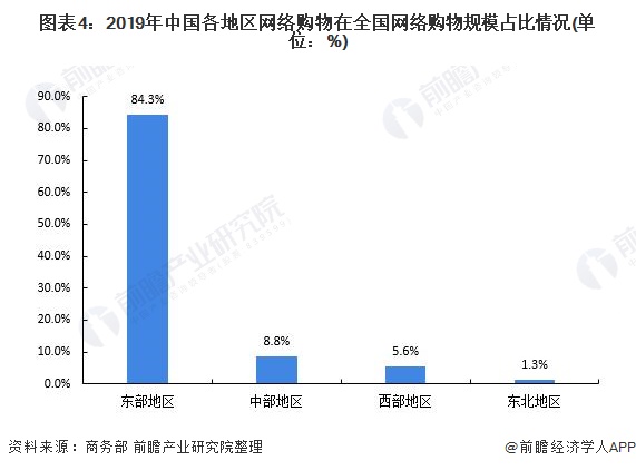 网购的未来发展趋势