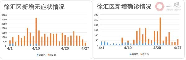 上海方舱医院批量关舱，当地的疫情呈现了哪些特点？