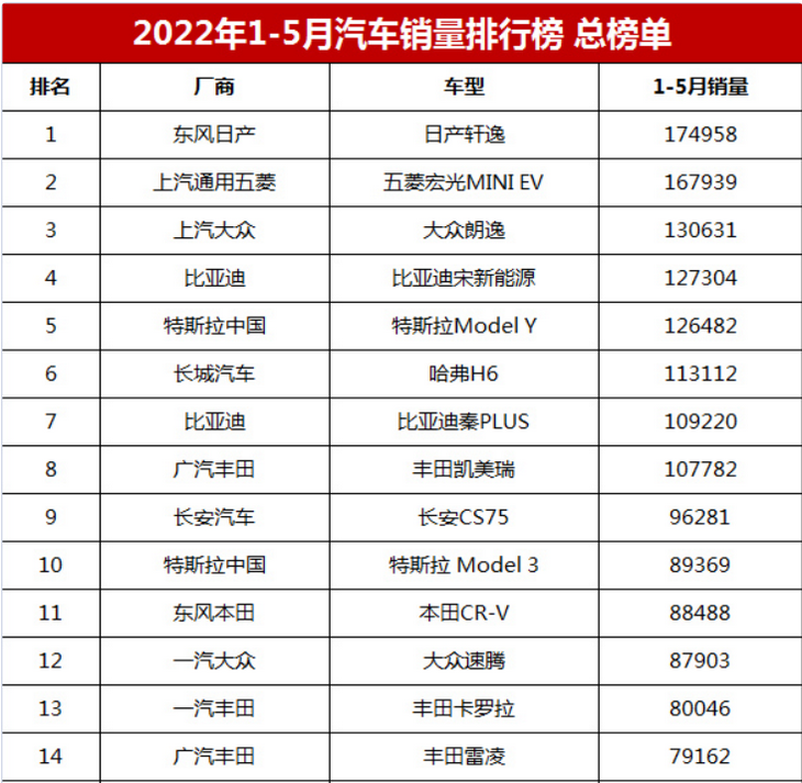 全国销量最好的汽车排名