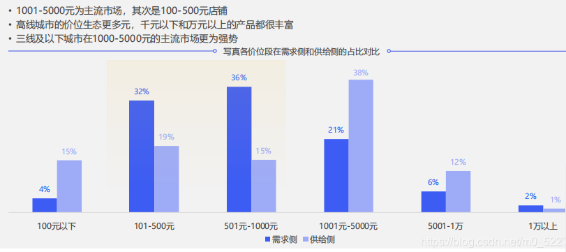 五一约拍火了，99元低价竞争，约拍圈究竟有多内卷？