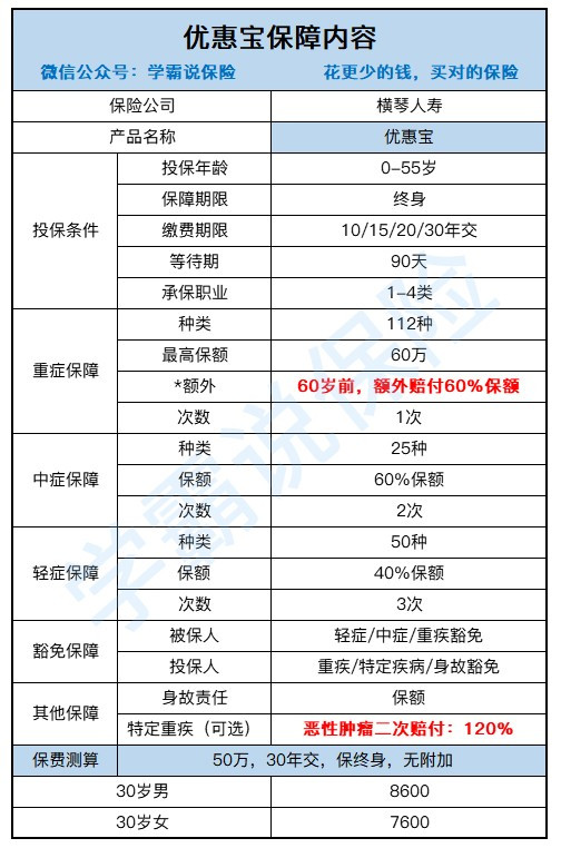 横琴人寿优惠宝要停售了，这款产品值得买吗？有哪些优缺点？