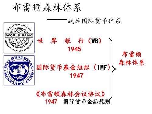 什么是布雷顿森林体系?