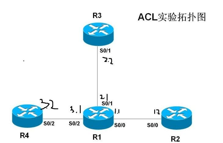 ACL应用在INBOUND 和OUTBOUND的区别