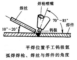 氩弧焊 焊接技巧在那里？