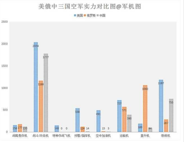 中俄美三国军力实力对比?