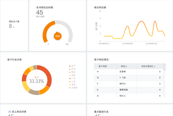 如何进行营销数据分析