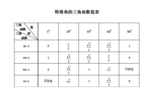 函数有哪些?