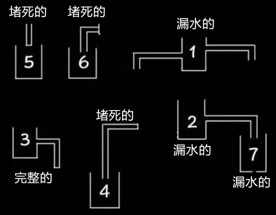 哪个杯子先装满水