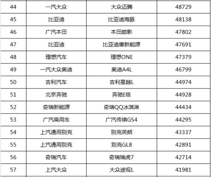 全国销量最好的汽车排名