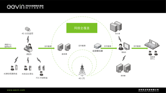 视频即时通讯是什么？