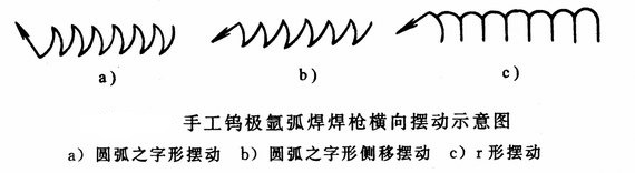 氩弧焊 焊接技巧在那里？