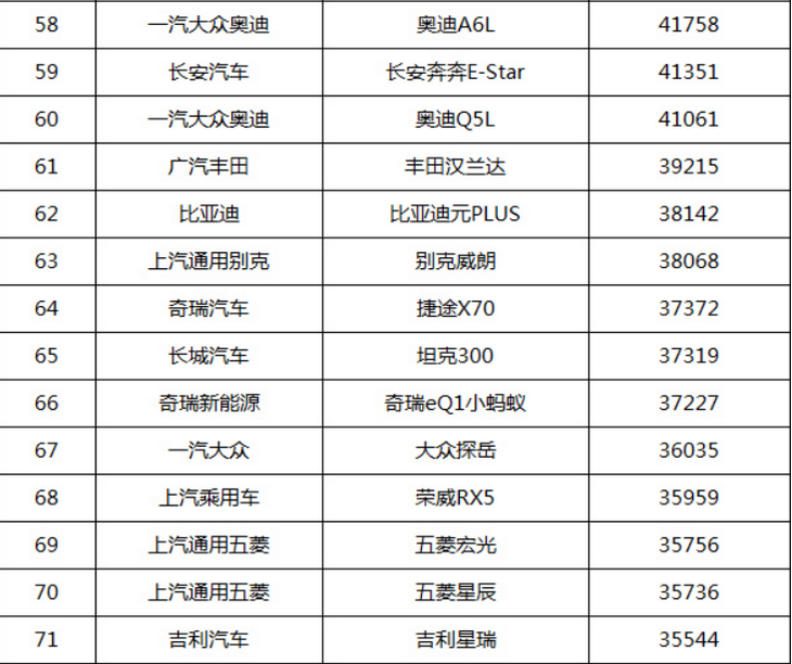 全国销量最好的汽车排名