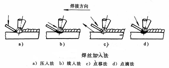 氩弧焊 焊接技巧在那里？