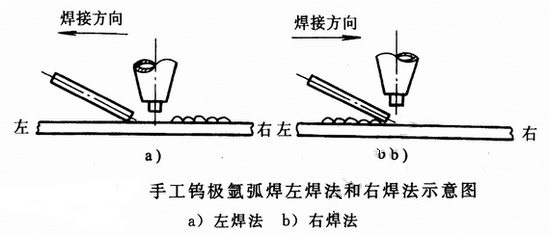 氩弧焊 焊接技巧在那里？