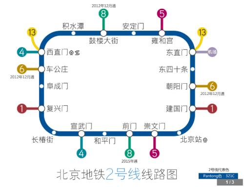 北京地铁2号线怎么换乘8号线？