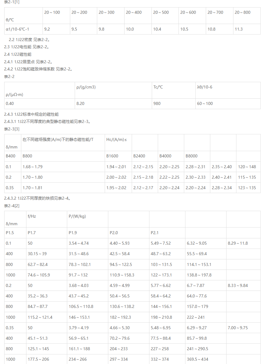 1J22是什么材质