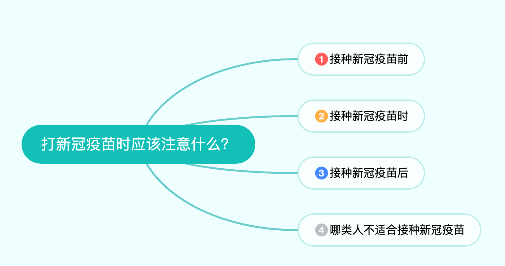 打新冠疫苗时应该注意什么？