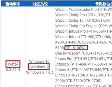 WACOM手绘板怎么使用= =。