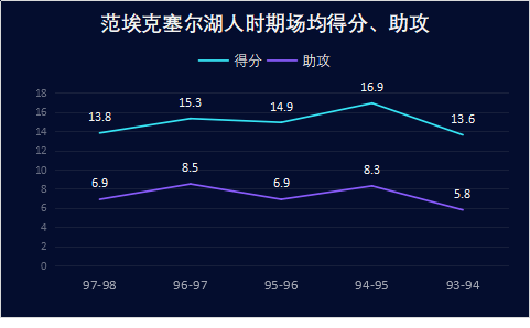 范埃克塞尔是怎样的一位NBA球星？