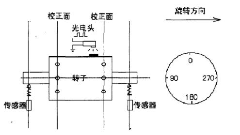 什么是动平衡？