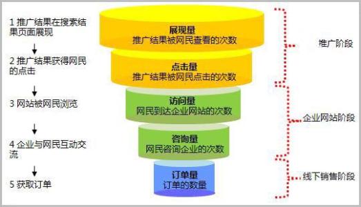 产品的营销方式主要有哪些