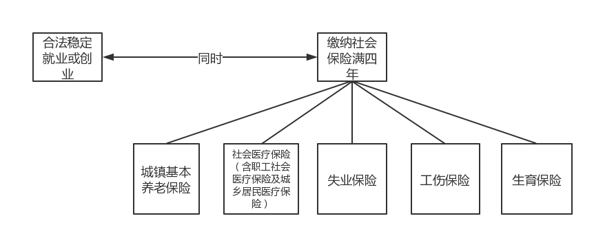 广州市积分入户条件