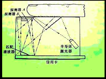 匹配滤波器的原理